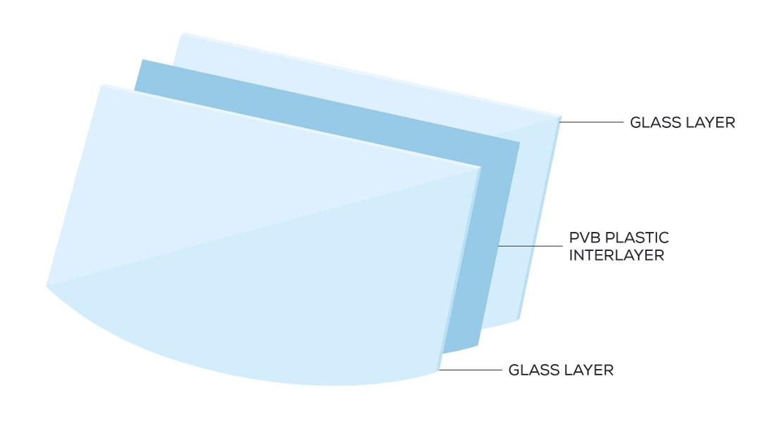 laminated-glass